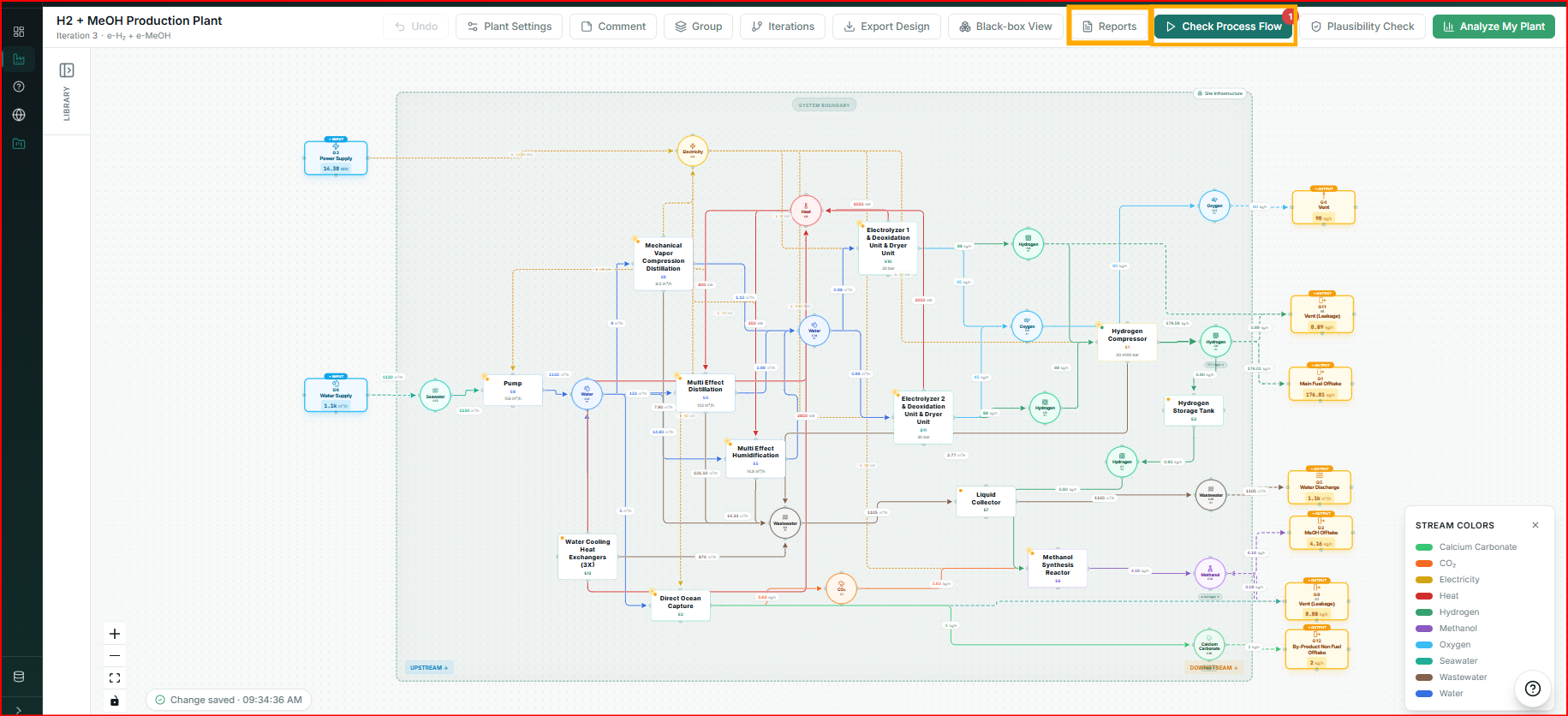 Plant Builder canvas with process-flow checks and report controls highlighted