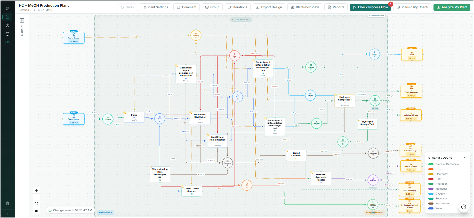 Green Fuel Plant Builder canvas showing a linked hydrogen and methanol production plant