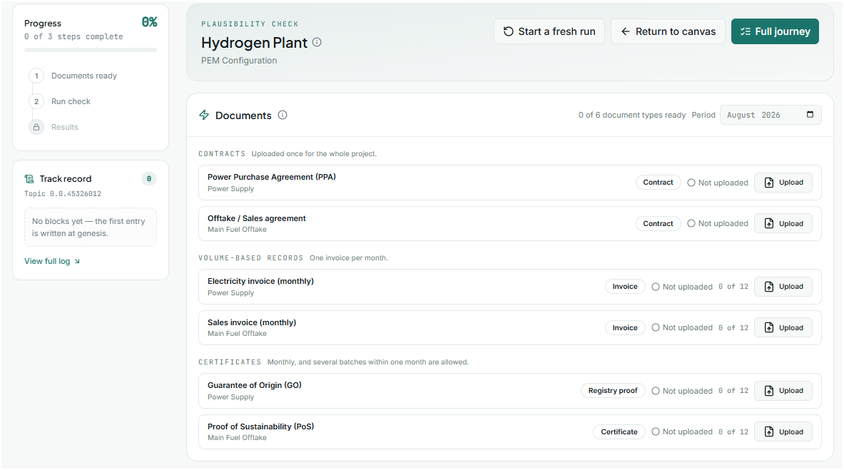 Truzzt validation ledger interface